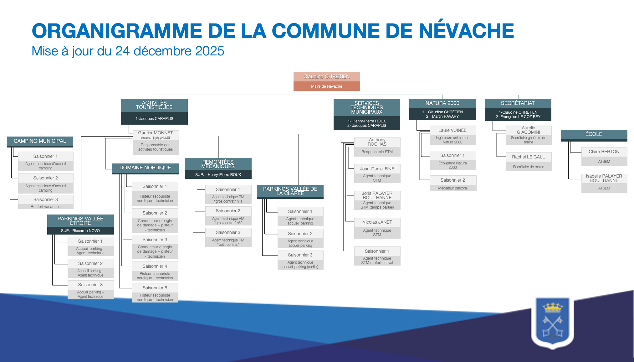 2025-12-24-Organigramme-commune-Névache Organigramme des services de la mairie de Névache