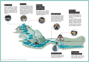 Les Acles Hydroélectrique